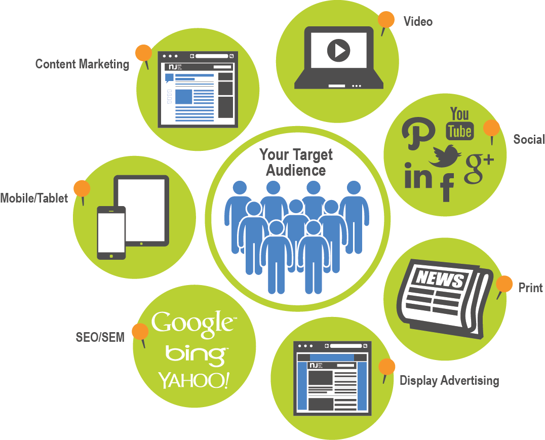 integrated marketing communication plan for the apple company Integrated marketing communications (imc) is the use of marketing strategies to optimise the communication of a consistent message of the company's brands to. integrated marketing communication plan for the apple company Integrated marketing communications (imc) is the use of marketing strategies to optimise the communication of a consistent message of the company's brands to.