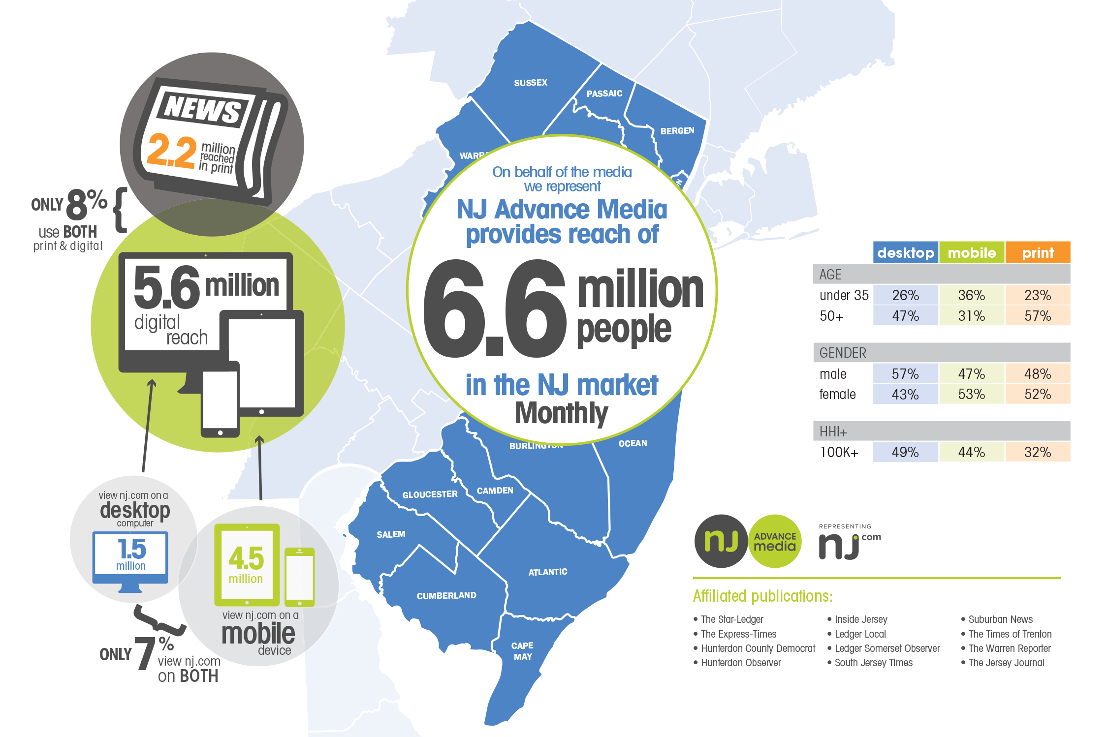 new jersey market research