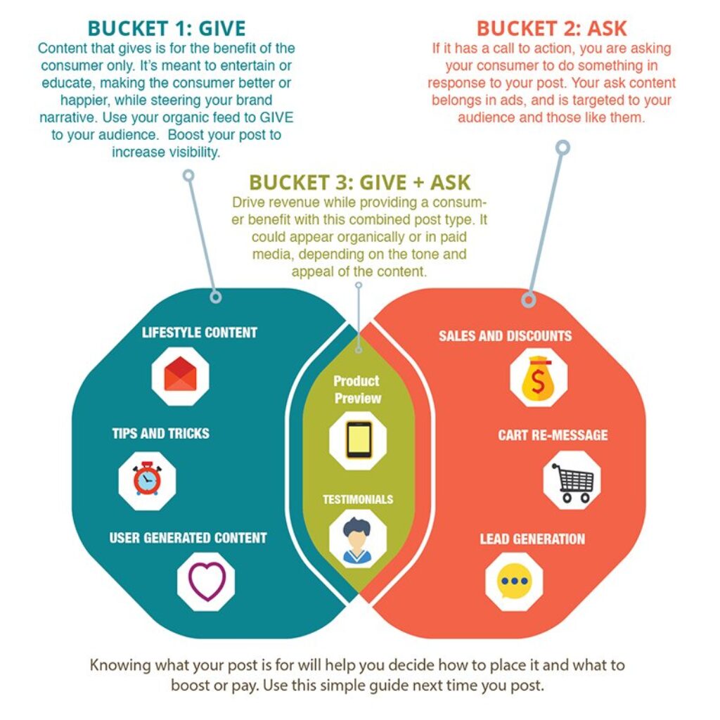 givevsask-infograph_800x783