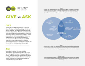 Give vs. Ask