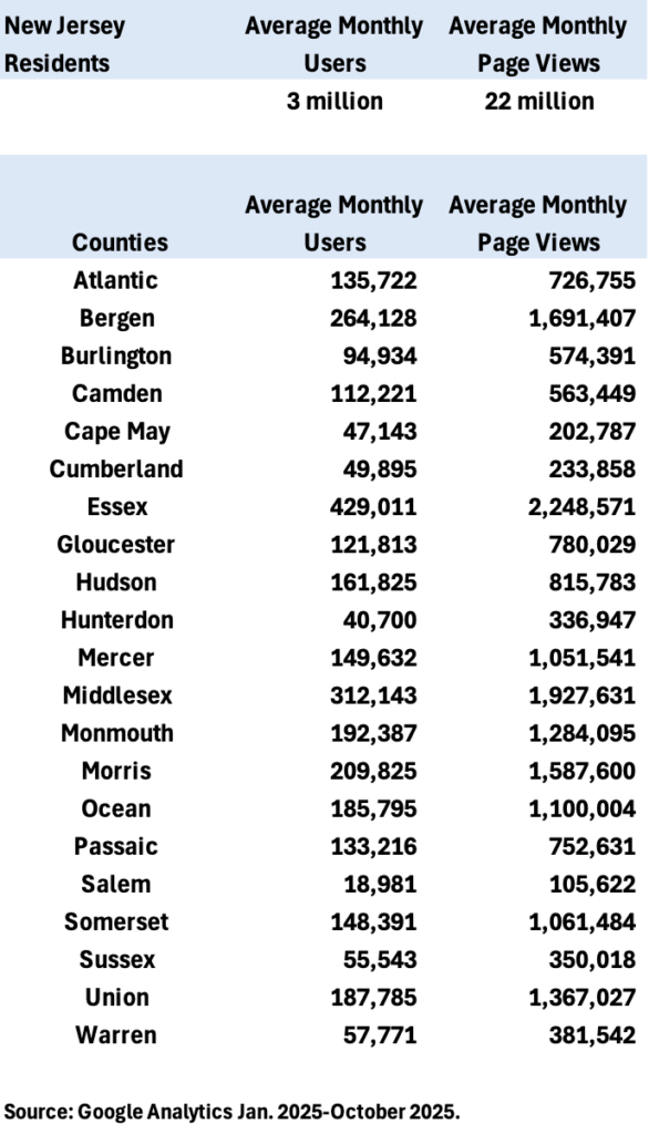nj-county-data-jan-25-oct-25