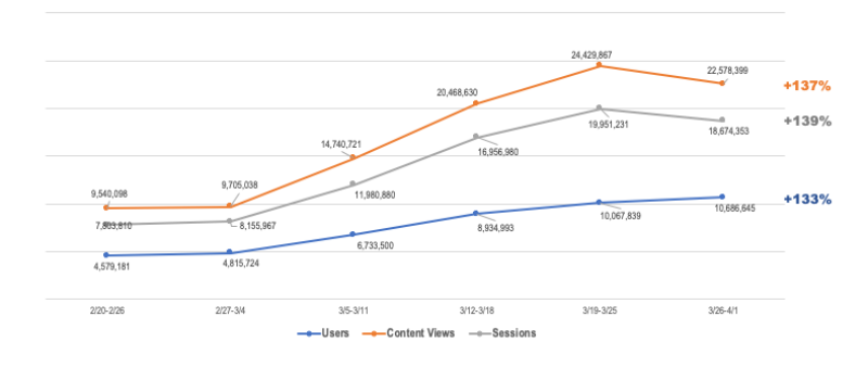 weekly-traffic-trend-nj